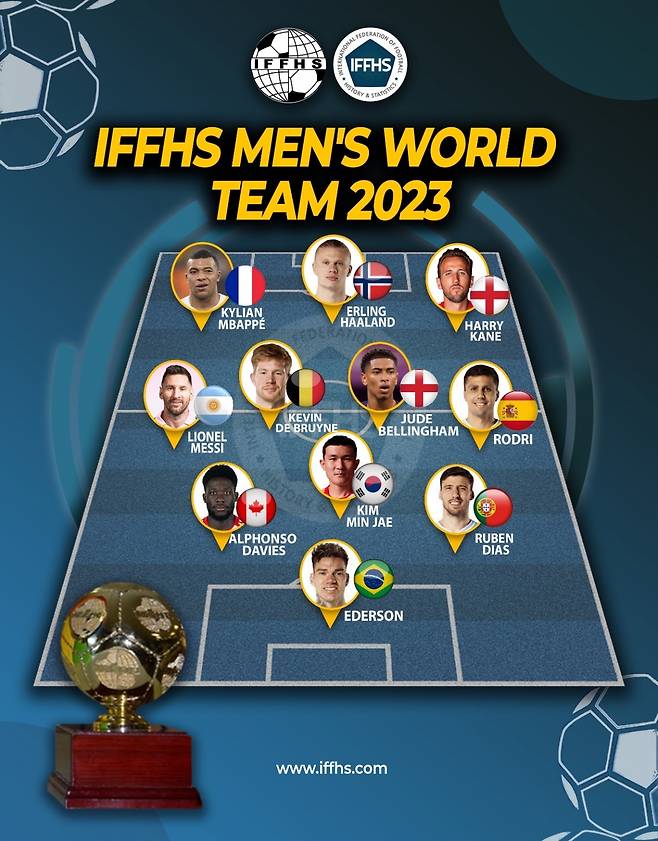김민재가 아시아 선수 중 유일하게 선정됐던 지난 2023년 국제축구역사통계연맹(IFFHS) 선정 올해의 남자 베스트11. /사진=IFFHS 홈페이지 캡처