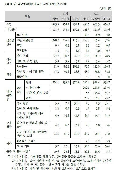 [한국노동연구원 보고서 캡처. 재판매 및 DB 금지]