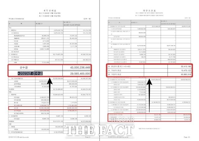 원헌드레드의 또 다른 레이블 INB100은 2023년과 2024년 총 720억 원이라는 거액의 선수금을 받았다. 하지만 제무재표상 이 회사의 현금보유액은 6000만 원뿐이다./더팩트 DB