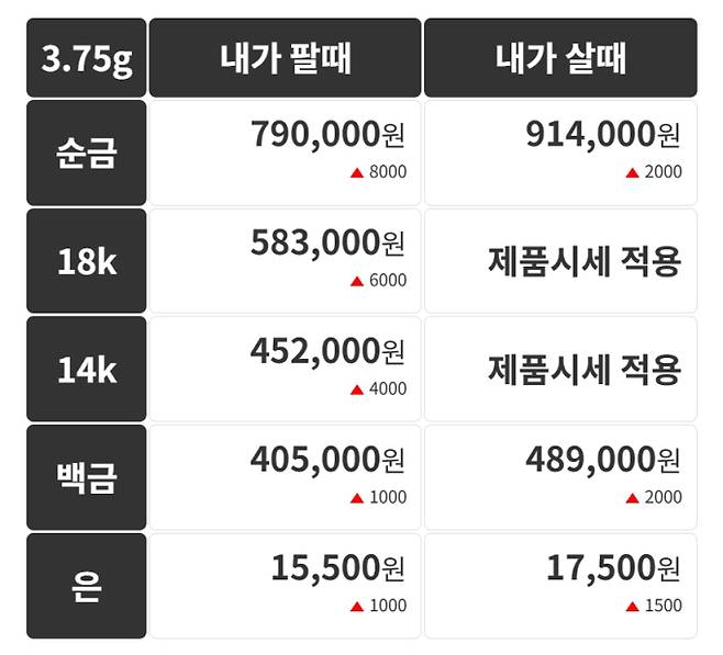 오늘의 금시세 금값시세 금시세닷컴