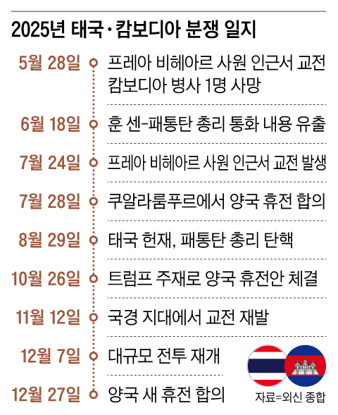 /그래픽=양진경