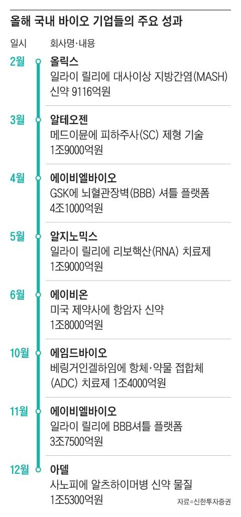 그래픽=조선디자인랩 권혜인