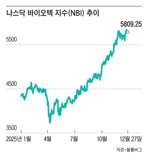 그래픽=조선디자인랩 권혜인