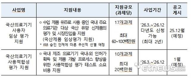 지원 사업 현황