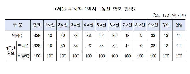서울시 제공.