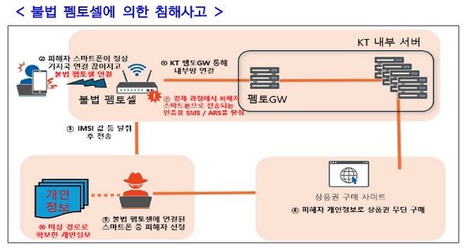 [과학기술정보통신부]