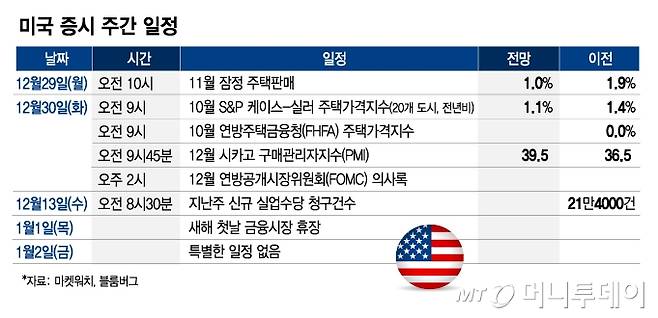 미국 증시 주간 일정_1228/그래픽=김현정