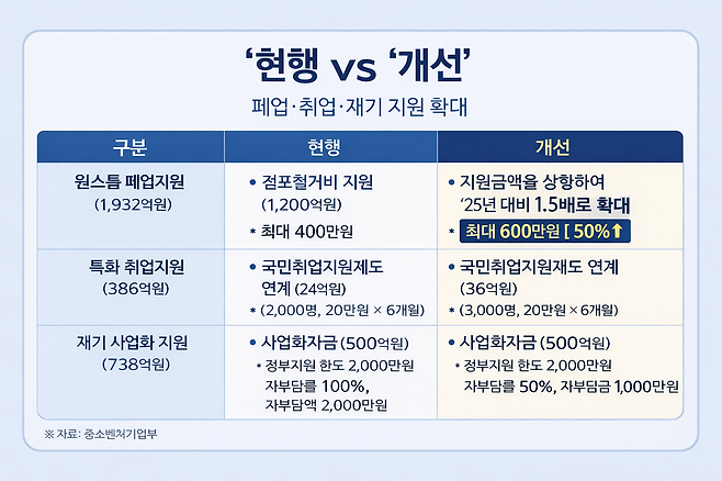[중기부]