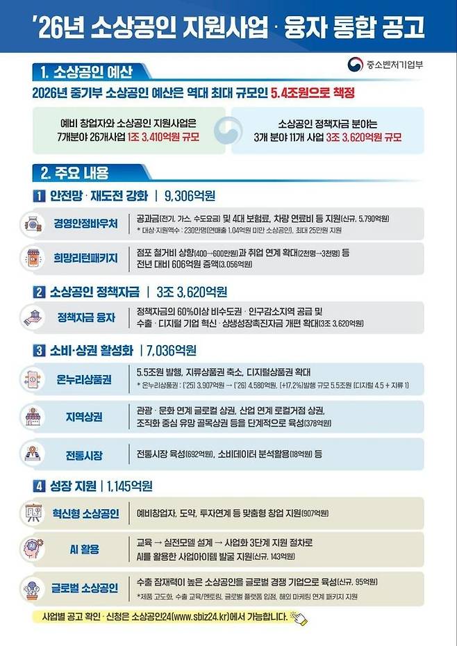 [서울=뉴시스] 2026년 소상공인 지원사업·융자 통합 공고. (사진=중소벤처기업부 제공) 2025.12.29. photo@newsis.com *재판매 및 DB 금지
