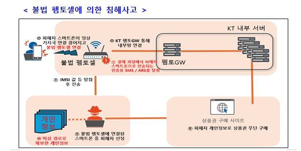 사진=과학기술정보통신부