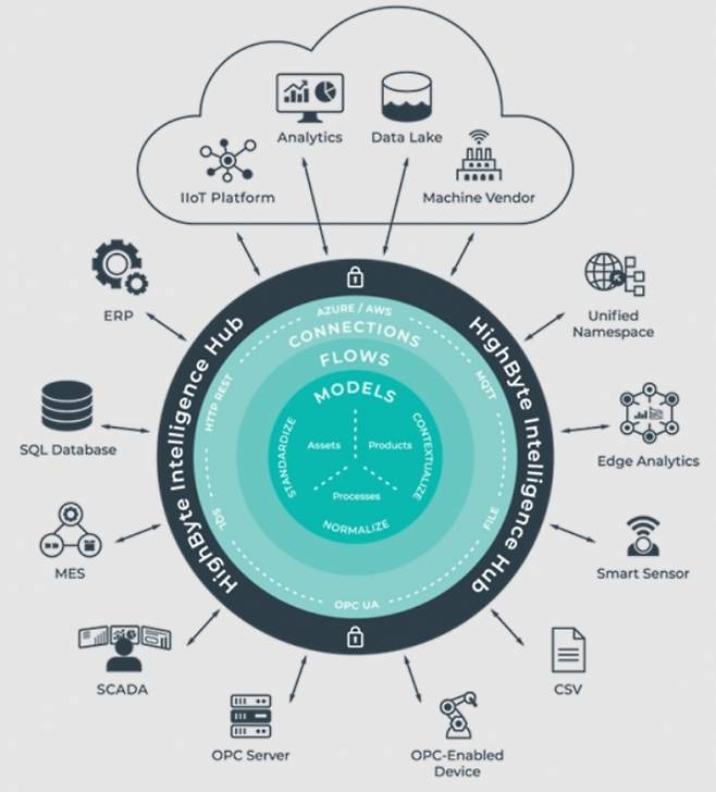 CDE 환경 이미지. Vertix 제공
