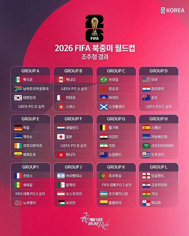 2026 FIFA 북중미 월드컵 조별리그 조 편성 결과. /사진=대한축구협회제 공