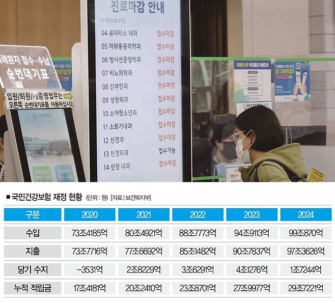 [사진｜뉴시스]