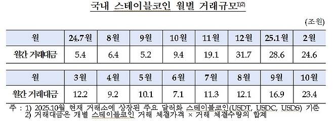 [차규근 의원실 제공. DB 및 재판매 금지]