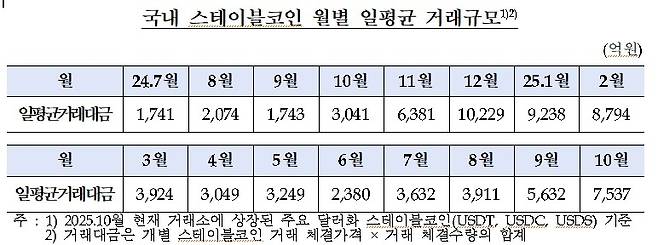[차규근 의원실 제공. DB 및 재판매 금지]