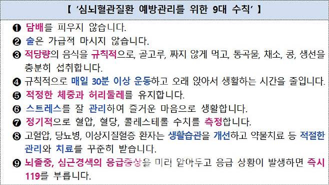(자료=질병관리청)