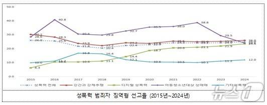 (성평등가족부 제공)