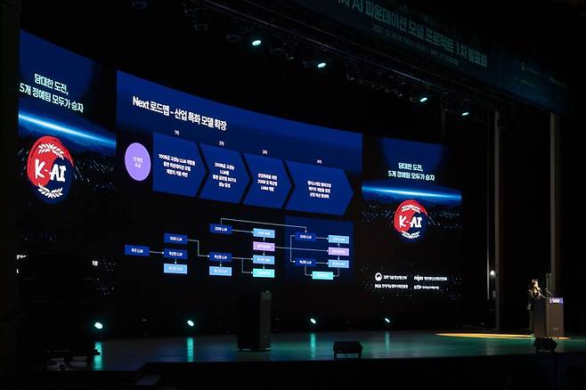 장기적으로는 200B 모델에 도전하고 모델 다각화를 진행하겠다는 계획이다 / 출처=IT동아