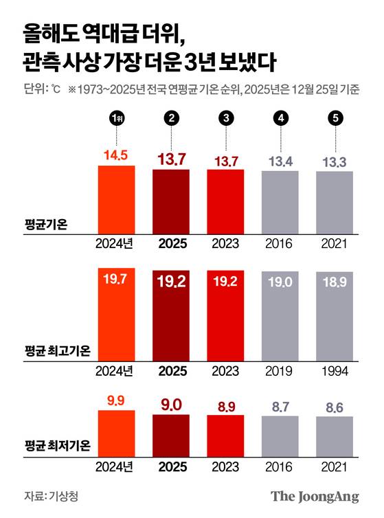 김경진 기자