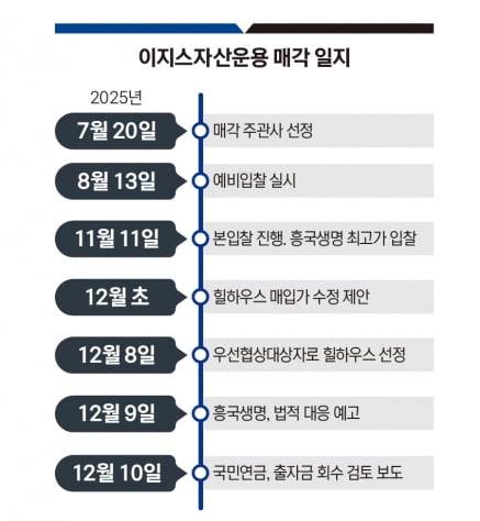 그래픽=송영 기자