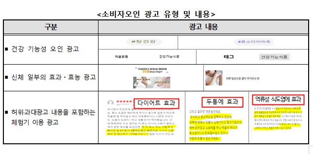 소비자원