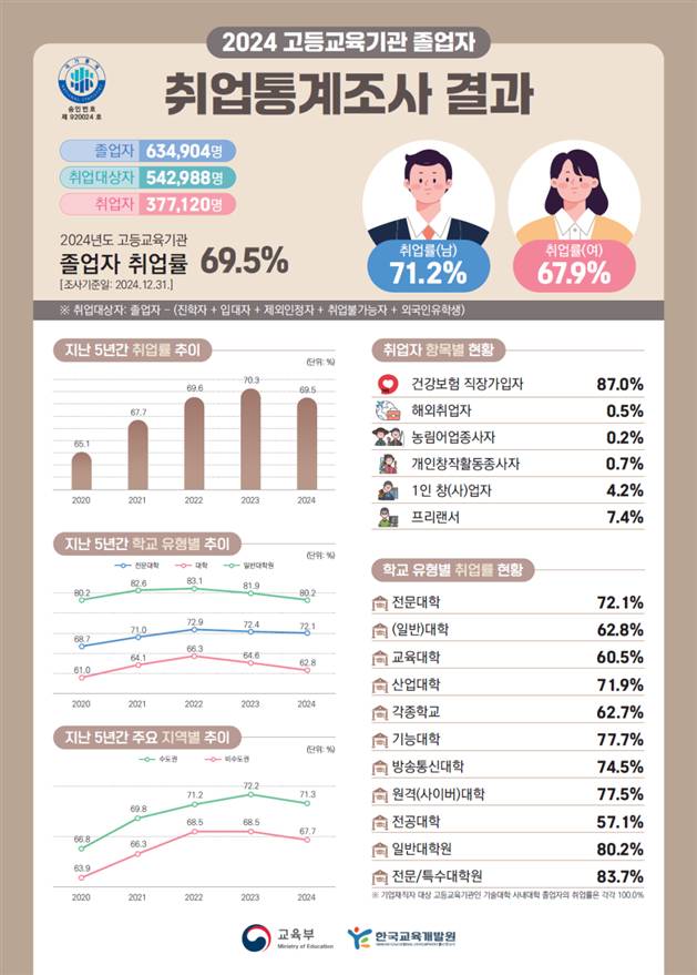 /사진제공=교육부