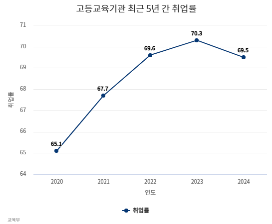 [교육부 제공]