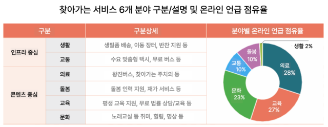 농림수산식품교육문화정보원