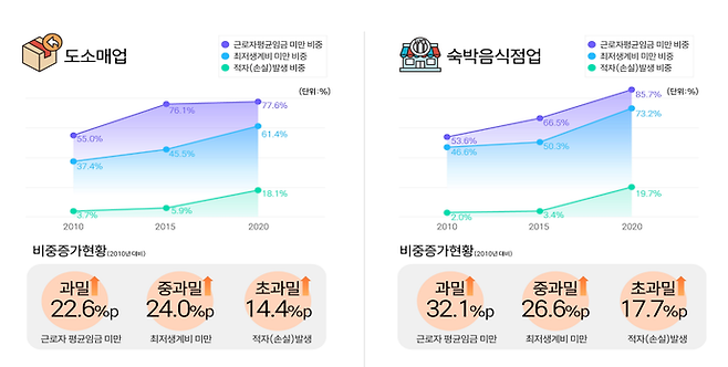 통계청 경제총조사(2010·2015·2020년) 원자료. 사진=인천신용보증재단 조사연구실