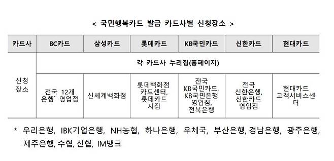 (자료=보건복지부)