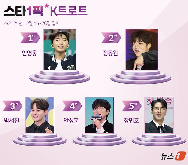 ⓒ News1 김초희 디자이너