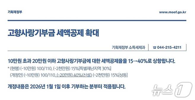 (기획재정부 제공) 2025.12.31/뉴스1 ⓒ News1