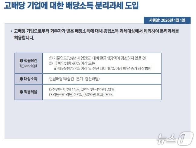 (기획재정부 제공)