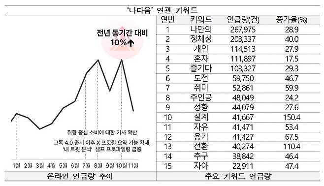 '나다움' 연관 키워드(문체부 제공)