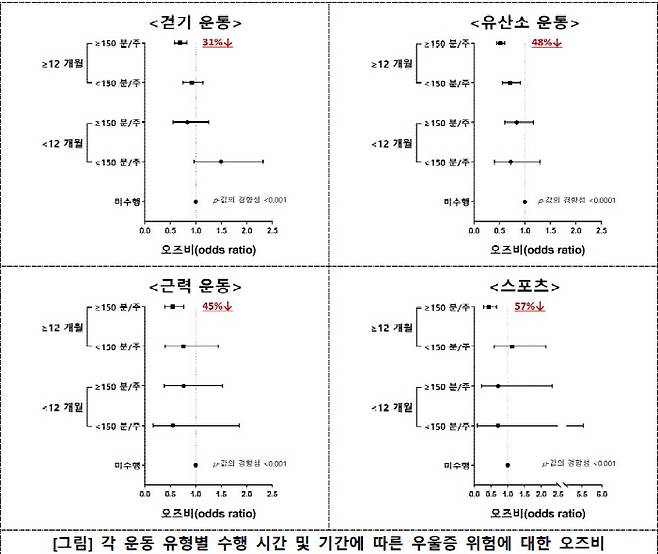 자료=질병관리청