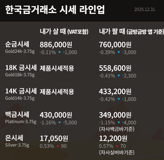 한국금거래소
