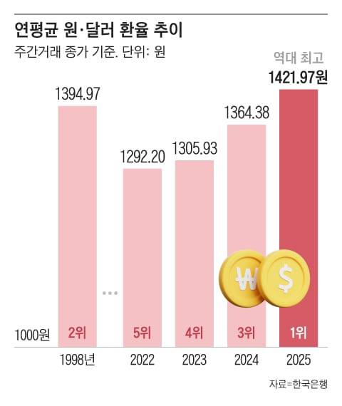 그래픽=조선디자인랩 김영재