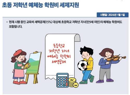 기획재정부 제공