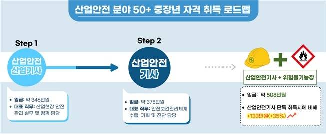 [노동부 제공. 재판매 및 DB 금지]