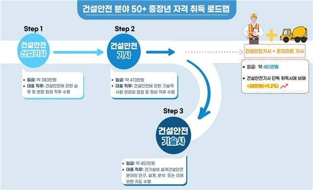 [노동부 제공. 재판매 및 DB 금지]