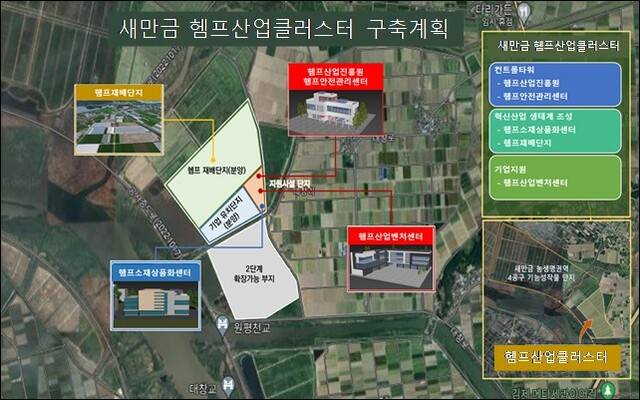 새만금 헴프산업클러스터 조감도. /전북도 제공