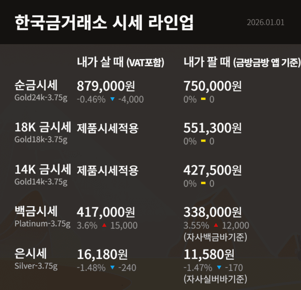 한국금거래소 제공