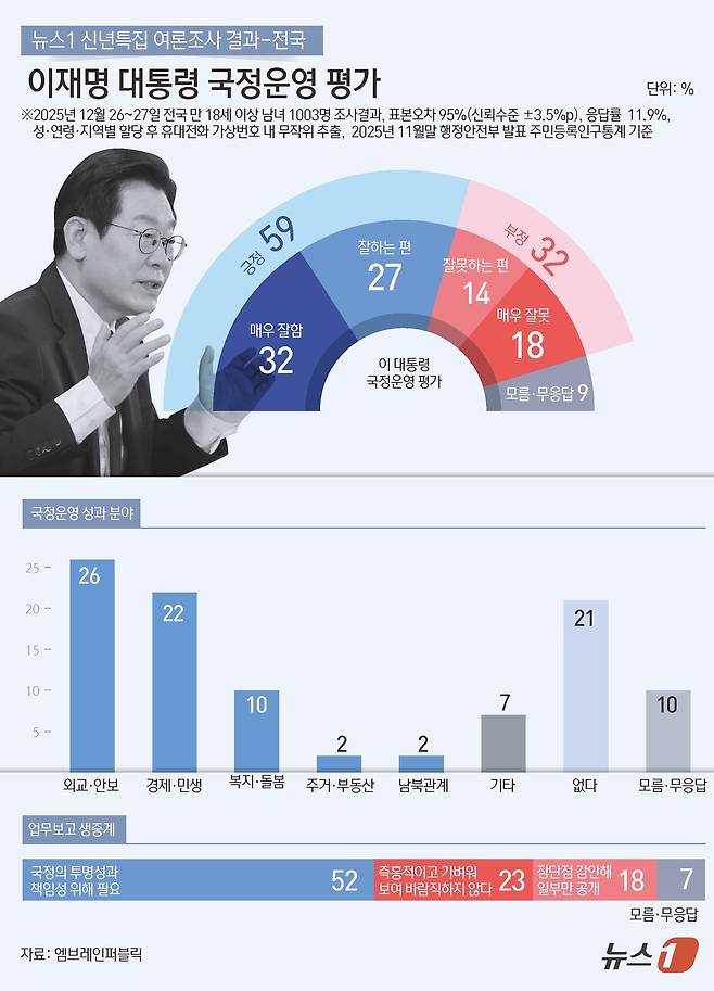 ⓒ News1 김초희 디자이너