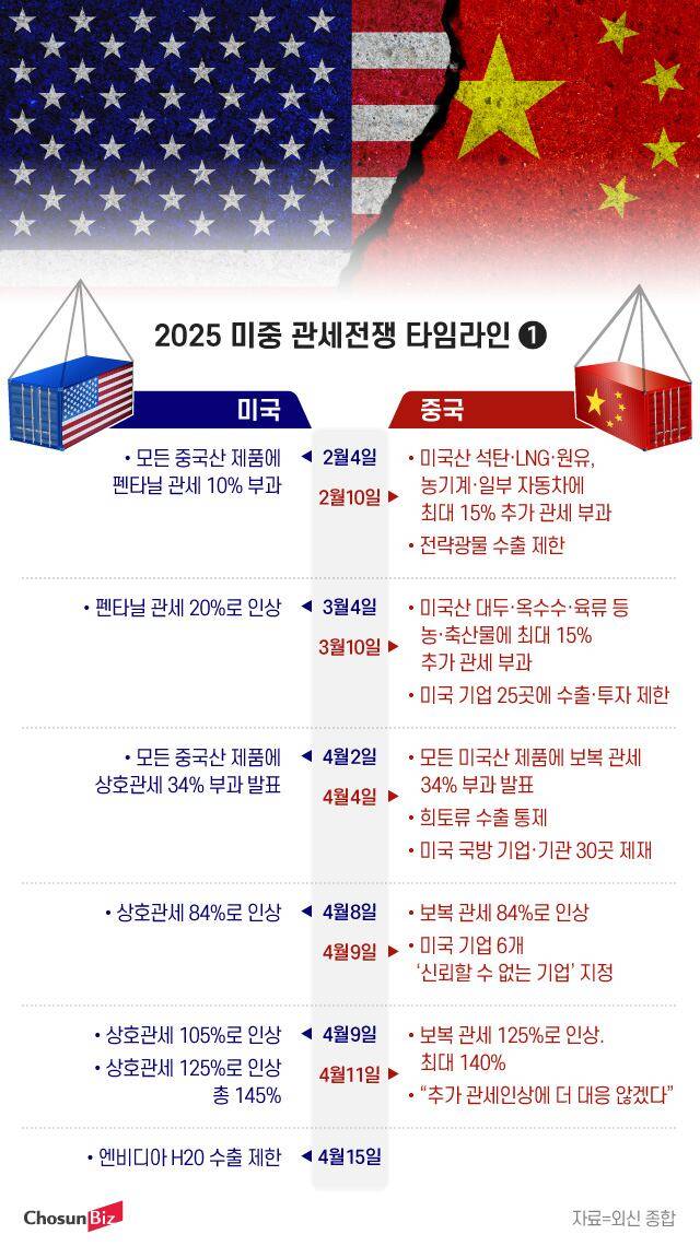그래픽=정서희