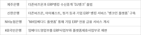 은행권 ERP 뱅킹 서비스 추진 현황 - 자료 각 사