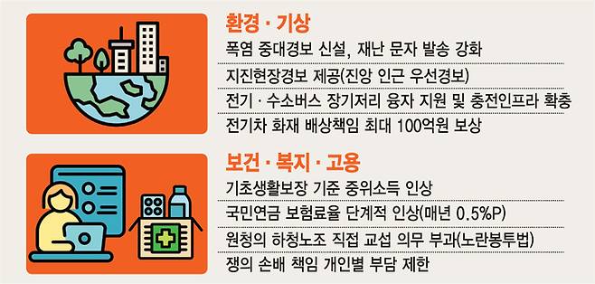 환경·기상