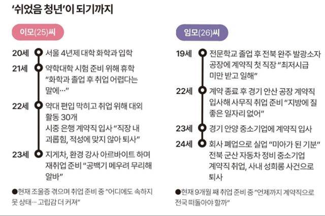 한국일보가 만난 쉬었음 청년들. 그래픽=송정근 기자
