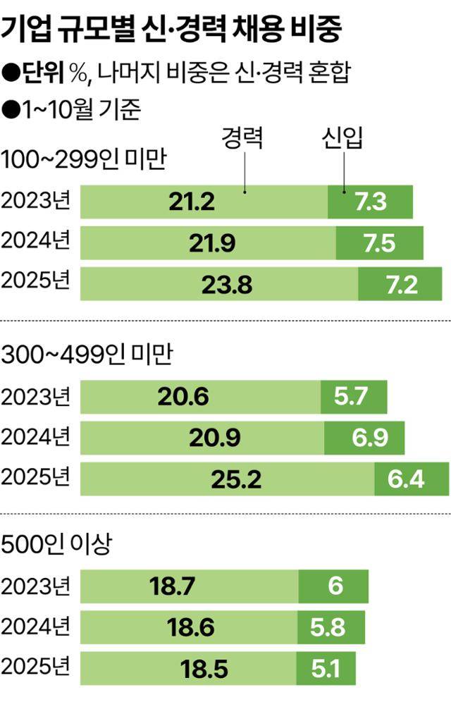 그래픽=강준구 기자
