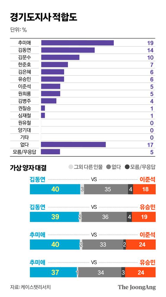정근영 디자이너