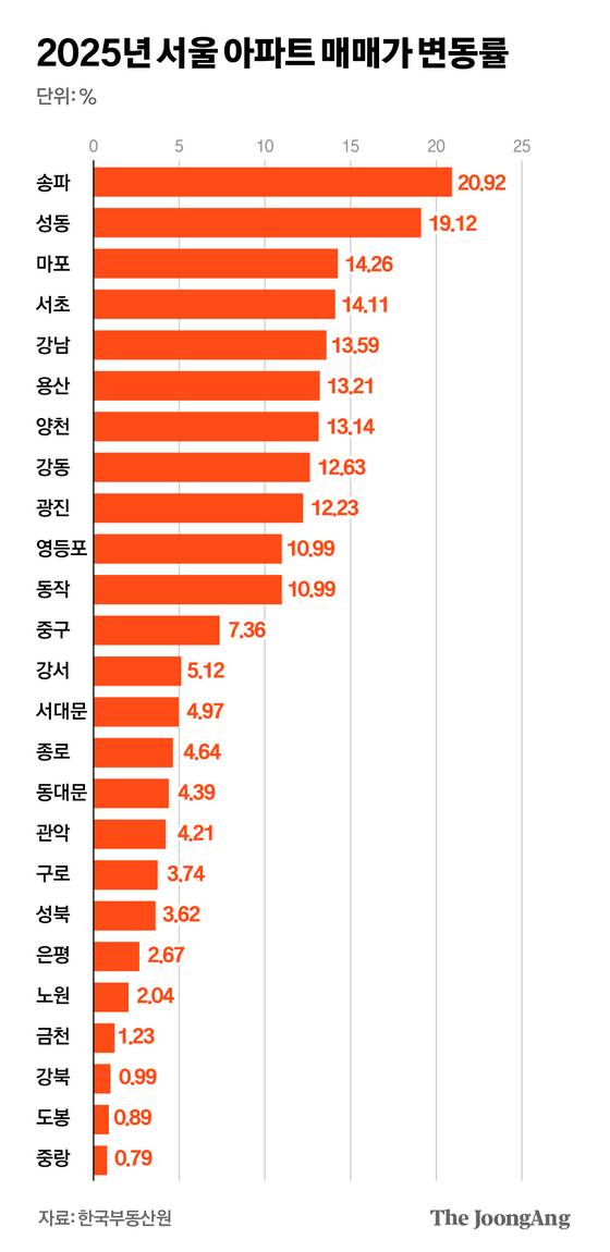 박경민 기자